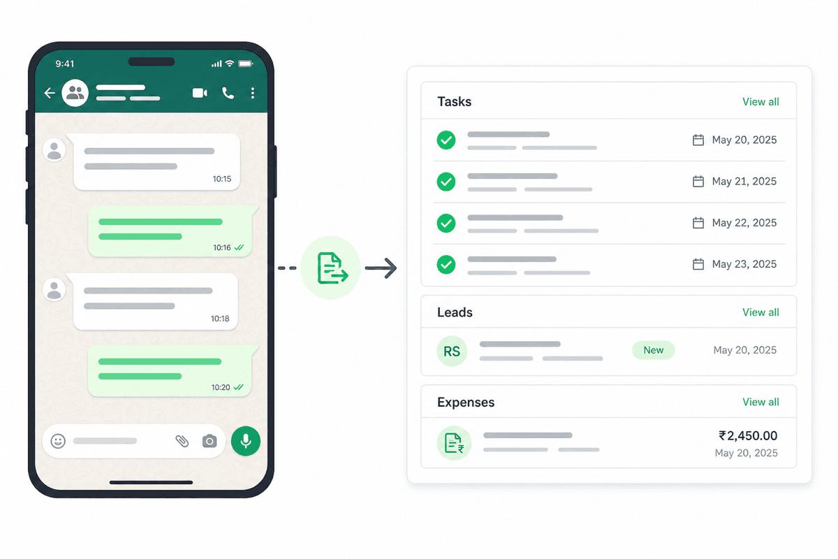 Group chat on a phone connected to an inwrk dashboard with tasks, leads, and expenses